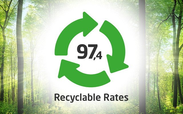 Ecodesign: Sharp achieves recyclability rates averaging 97.4% for its Large Format Displays, almost entirely recyclable.