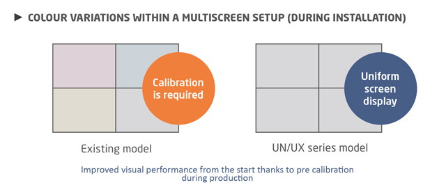 Colour variations within a multiscreen setup
